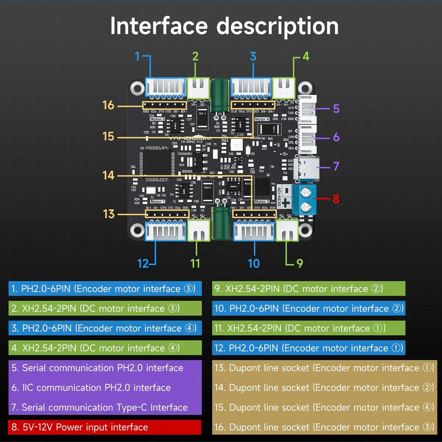 Moduł sterownika silników Yahb – Diy Electronics Project recenzja i cena